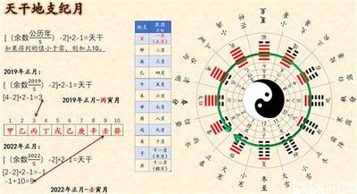 大六壬与命理预测：最权威教程