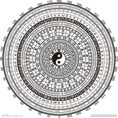 論玄空學中之兩大泒別