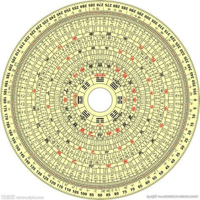 家居地理入门：阳台布局的十大禁忌