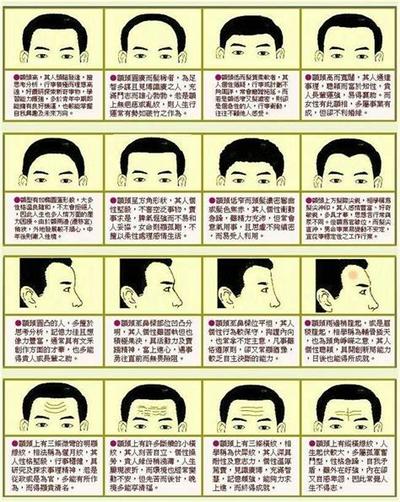 相术入门：通过耳朵了解一个人的财运