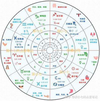 巨蟹座财运运势：2026年最准确解读