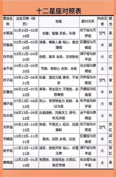 八字看健康：你的命中注定