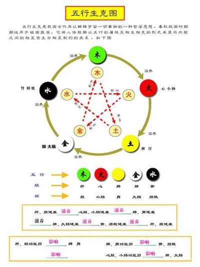 深度解析紫微斗数：从理论到实践