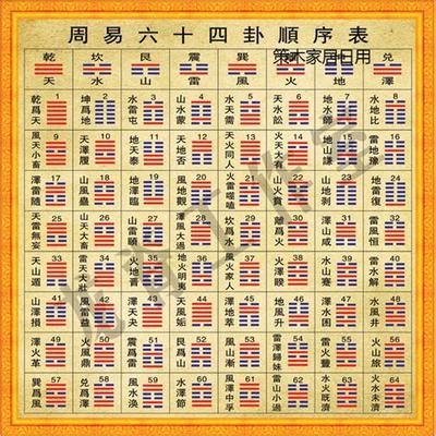 传统文化：易经的历史渊源