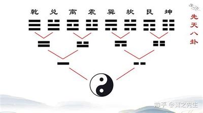 易经蛊卦在学习中的应用与启示