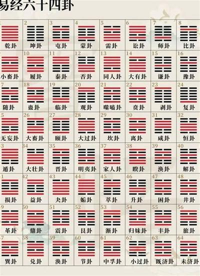 周易六十四卦之大有卦：最权威卦理分析