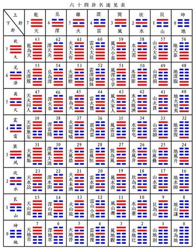 周易讼卦详解：卦辞与爻辞深度解读