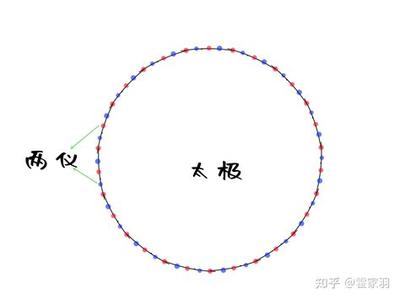 易经小畜卦在婚姻中的应用与启示
